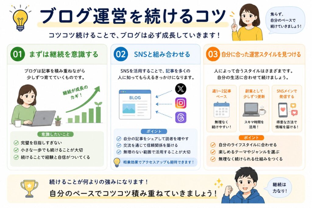 ブログ運営を無理なく続けるコツやSNS活用方法を初心者向けに解説した図解画像