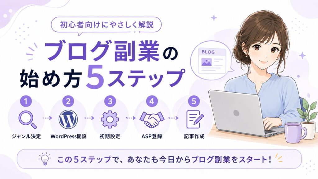 ブログ副業の始め方5ステップを初心者向けに解説したH2見出し用画像