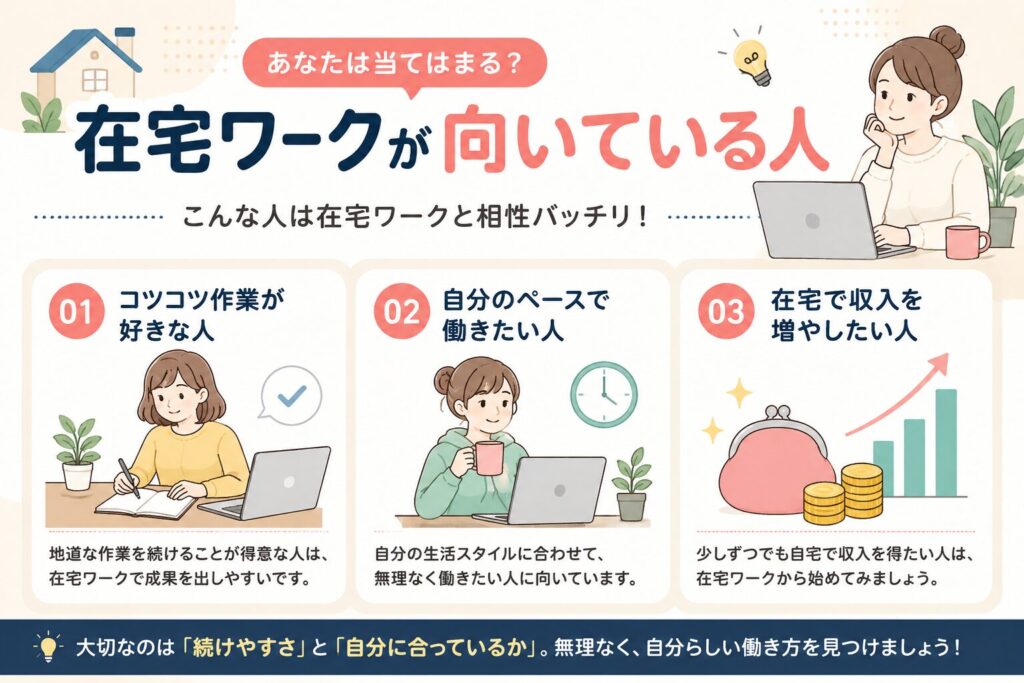 在宅ワークが向いている人の特徴や自分に合う働き方を初心者向けに紹介する画像