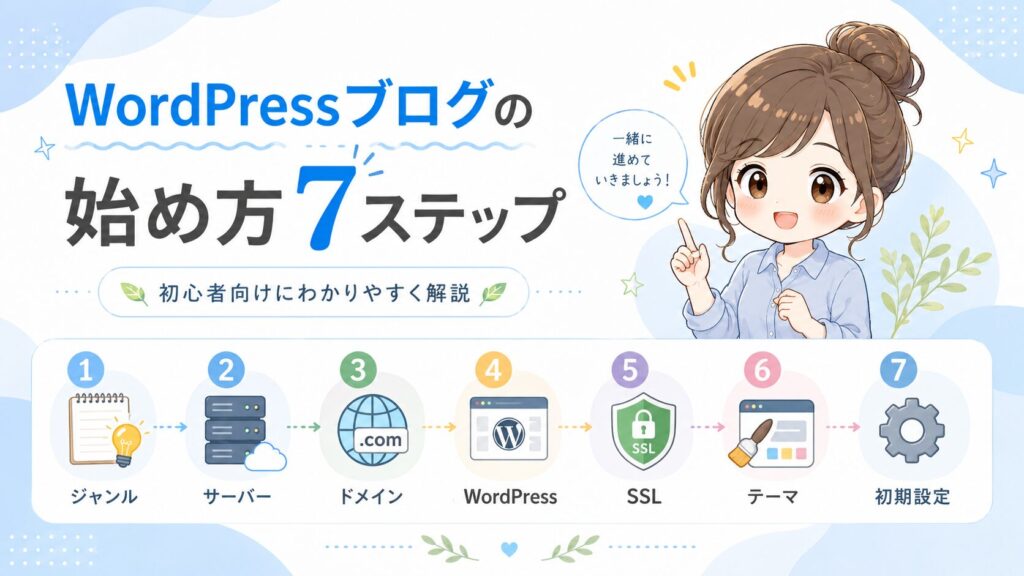 ジャンル決め、サーバー契約、ドメイン取得、WordPress導入、SSL設定、テーマ設定、初期設定の7ステップを解説するH2画像